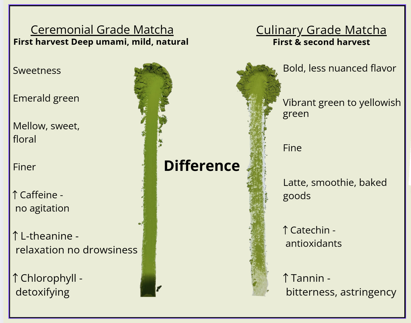 compare matcha-grades
